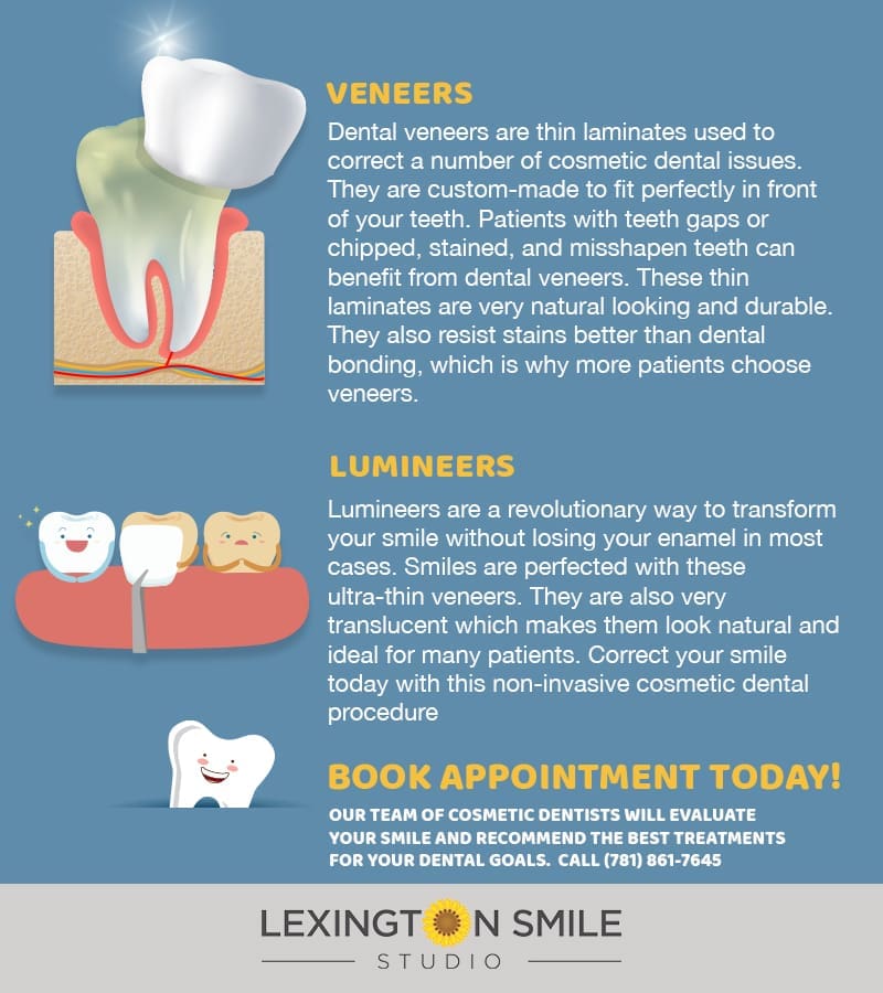 Hollywood Smile | Information regarding dental veneers.